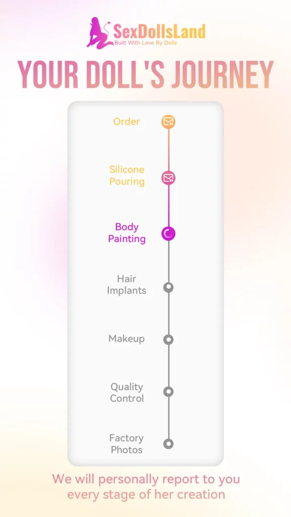 Sex Dolls Land Your doll's Journey